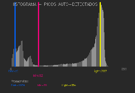 Análisis del histograma